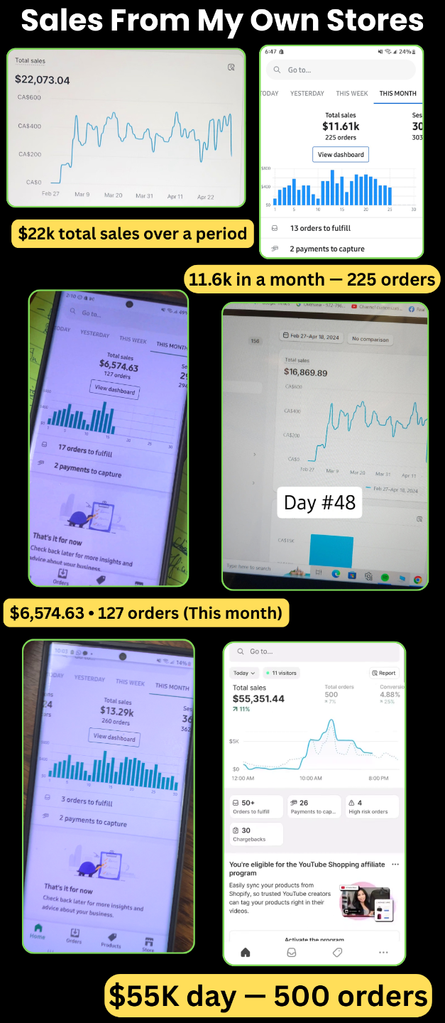 Sales from Guri's own stores