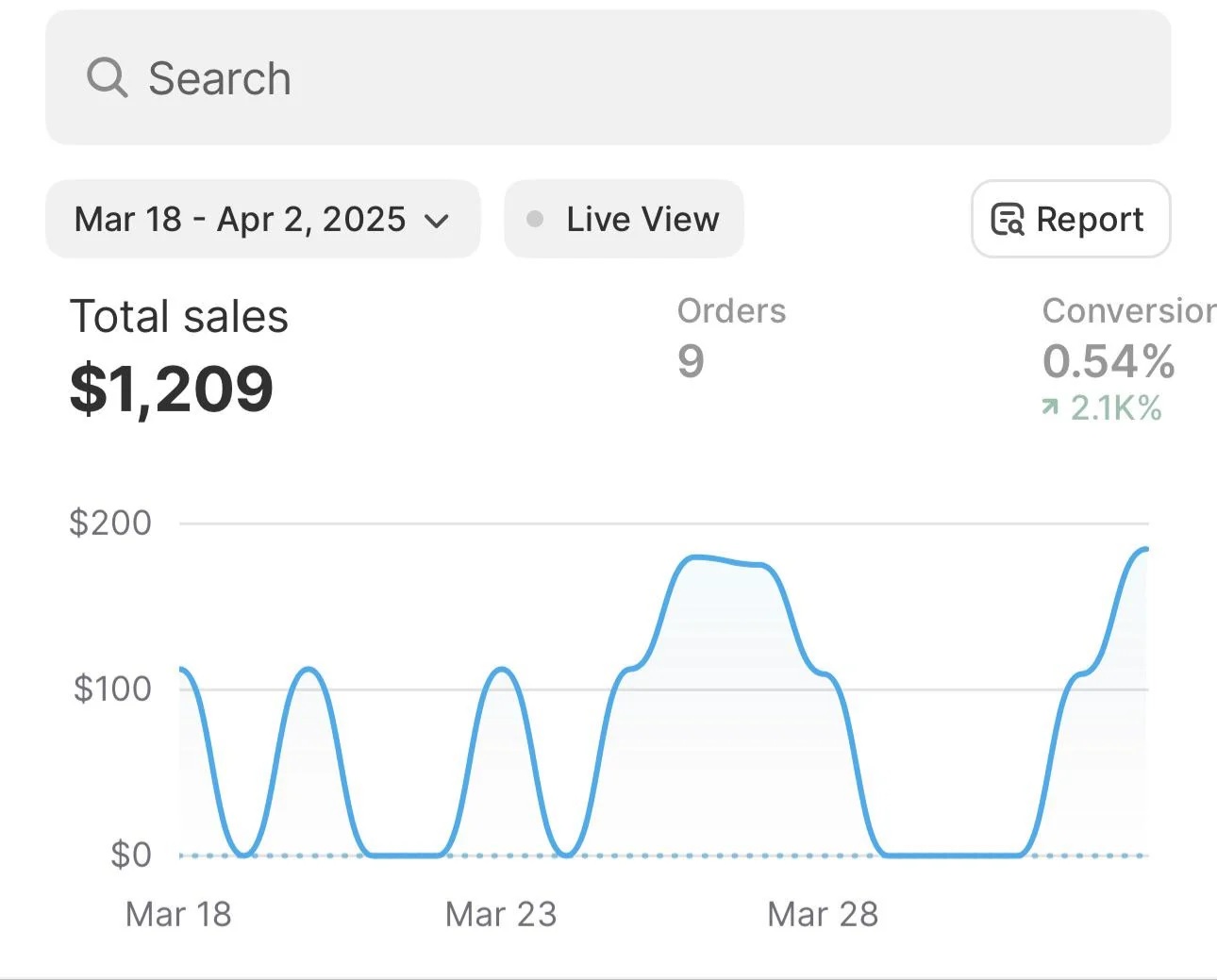Student store: $1,209 in two weeks across 9 orders