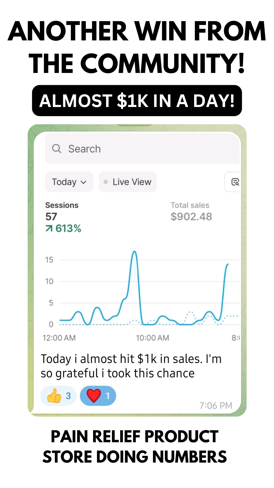 Community win: almost $1k in a day, $902 from a pain-relief product store